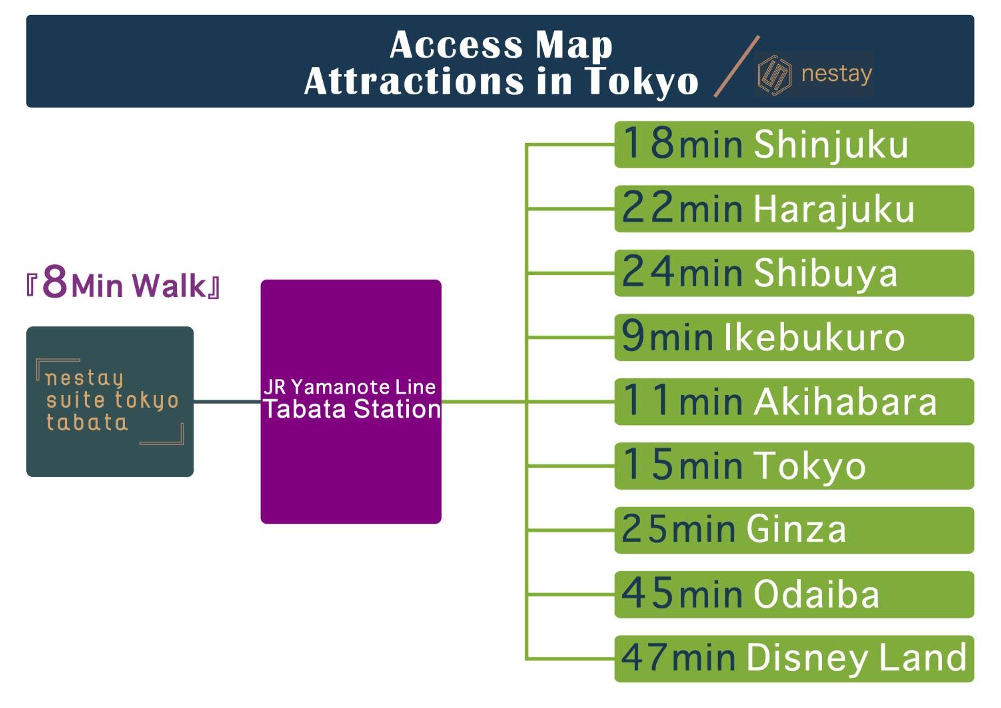 Nestay Suite Tokyo Tabata Bagian luar foto